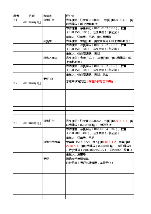 2018高职会计职业技能国赛大赛信息化环节评分标准