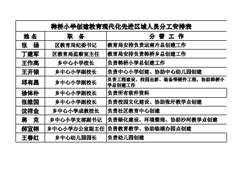 创建教育现代化领导分工