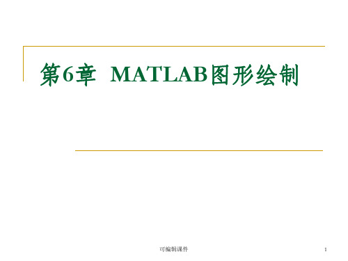 MATLAB图形绘制PPT课件