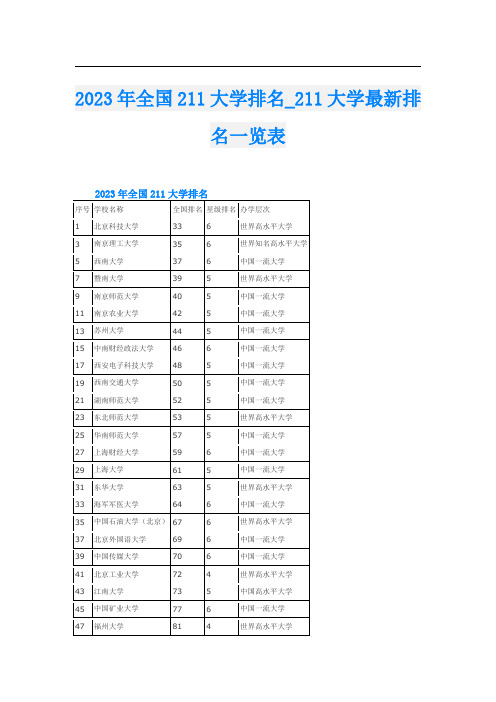 2023年全国211大学排名11大学最新排名一览表