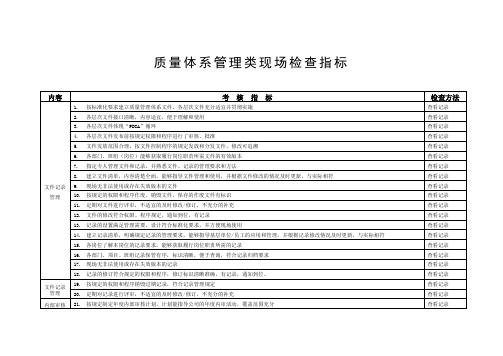 质量体系管理类现场检查指标