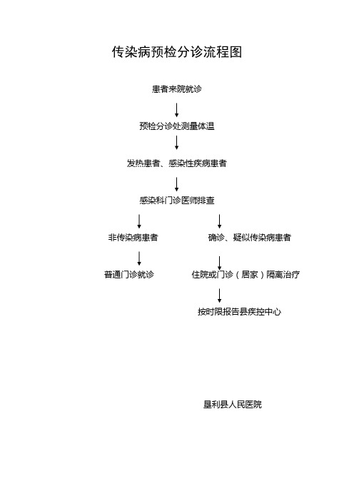 传染病预检分诊流程图