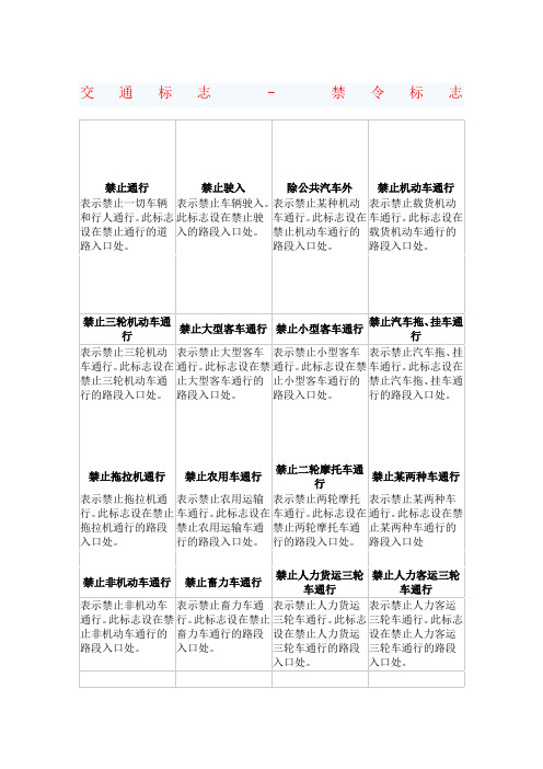 交通标志图片图解大全22页