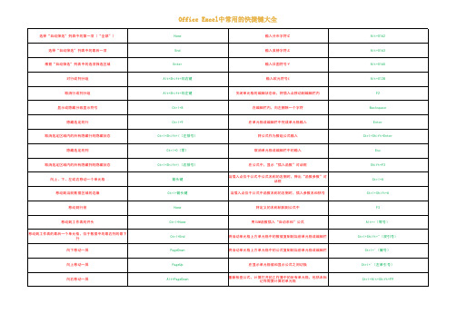 Office Excel中常用的快捷键大全