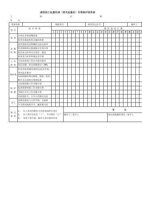 起重机械维修保养记录表分析