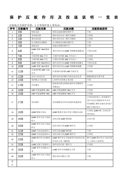 变电站保护压板投切说明