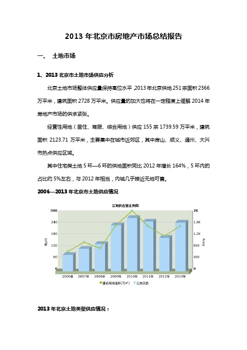 2013年北京市房地产市场总结