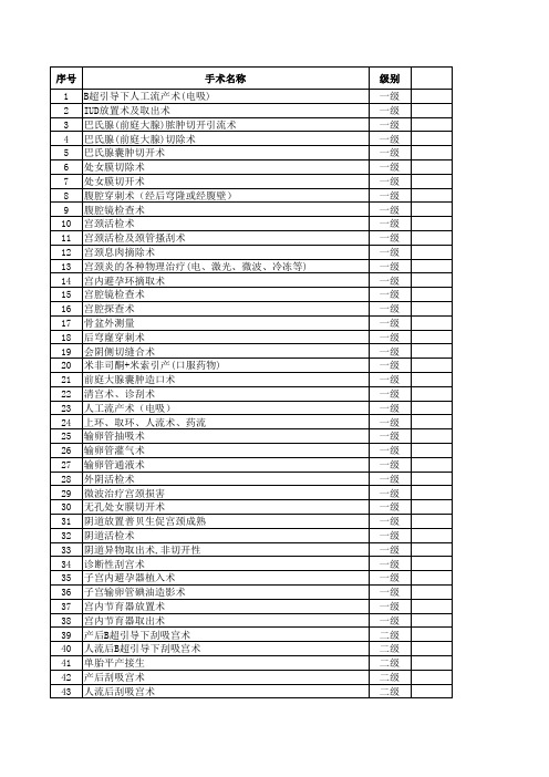 7-妇产科手术分级目录