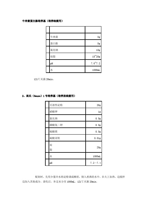 微生物学实验常用培养基的