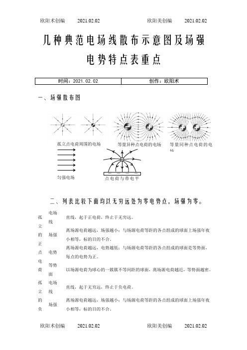 几种典型电场线分布示意图及场强电势特点之欧阳术创编