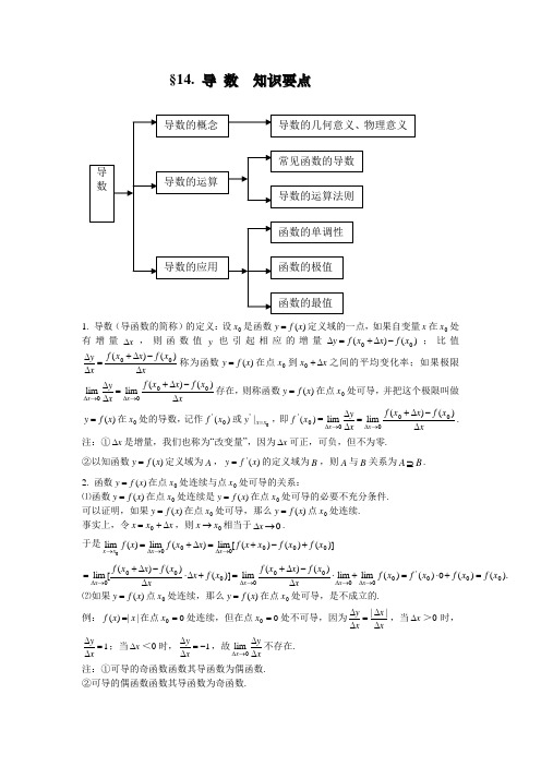 (完整版)高中数学导数知识点归纳总结