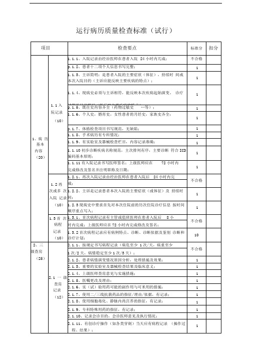 运行病历质量检查标准