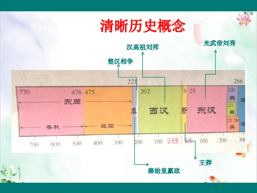 第一课秦始皇开创大一统基业ppt