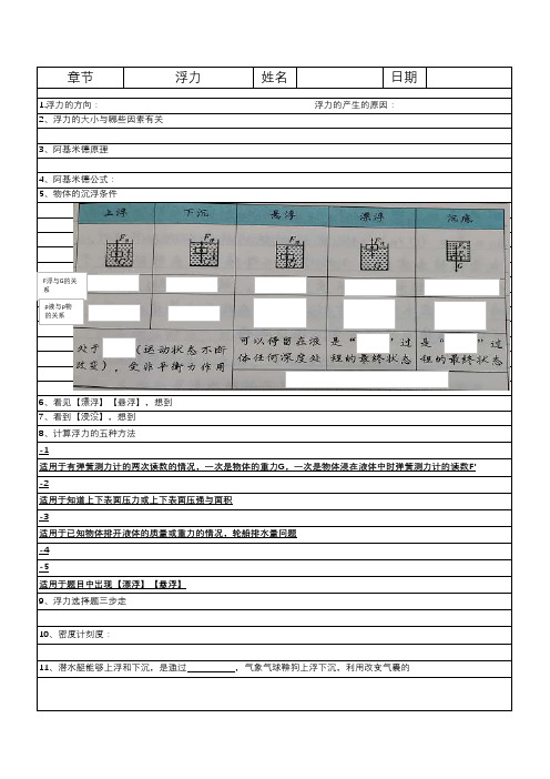 八下物理必背知识点(浮力)