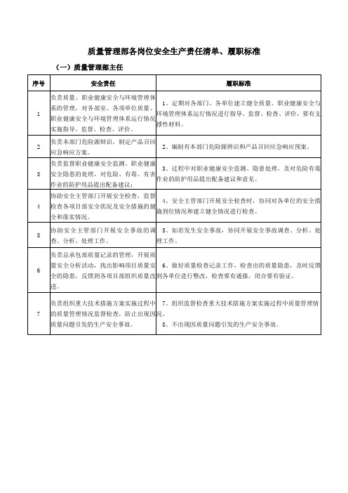 质量管理部各岗位安全生产责任清单、履职标准