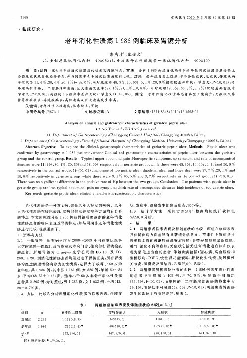 老年消化性溃疡1986例临床及胃镜分析