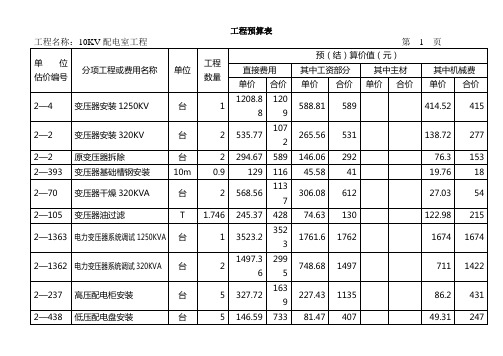 配电室、线路预算