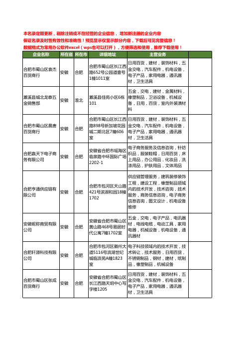 新版全国橡塑原料工商企业公司商家名录名单联系方式大全20家