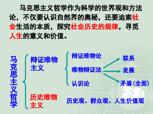 社会发展的规律11.1