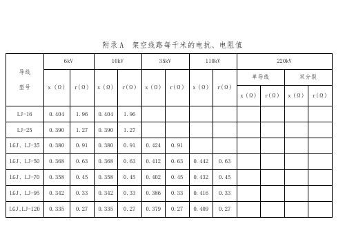 (完整版)常用电力线路阻抗表.doc