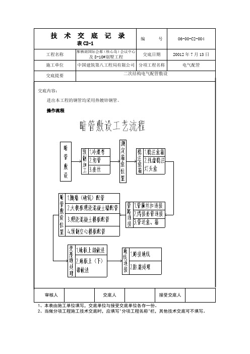 二次结构电气配管技术交底