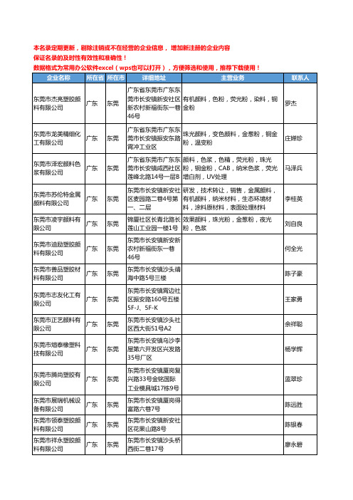 2020新版广东省东莞颜料工商企业公司名录名单黄页联系方式大全774家