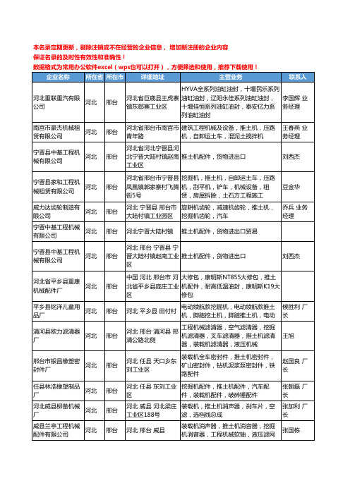 2020新版河北省推土机工商企业公司名录名单黄页大全39家