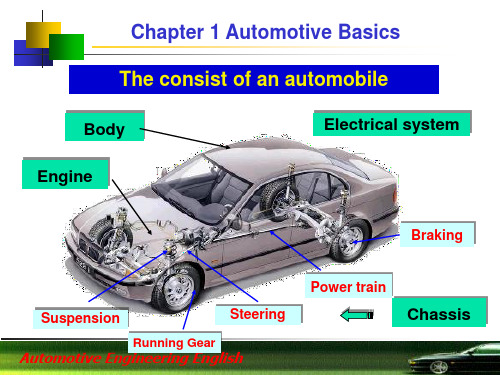 汽车专业英语Chapter 1 Automobile Basics