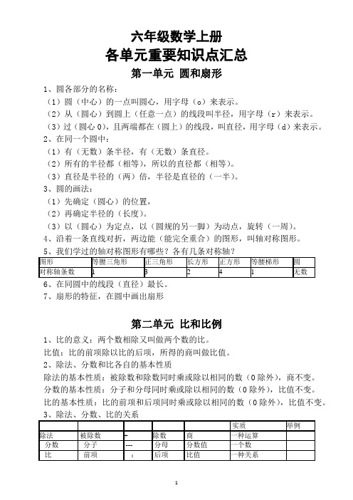 小学数学冀教版六年级上册各单元重要知识点汇总