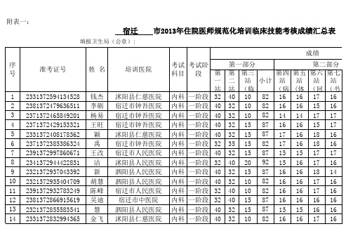 内外妇儿急神耳眼精儿外康