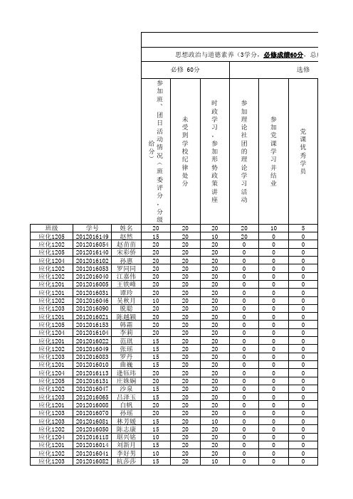 大三上学期-2012级应化专业第二课堂成绩(应化1201-1205班)