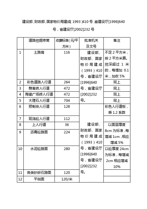 掘路收费全椒