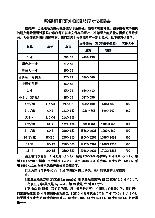 照片尺寸对照表