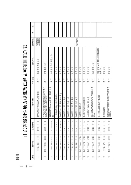 山东省强制性地方标准及已经立项项目汇总表