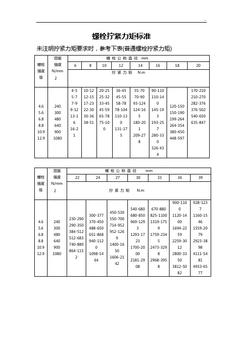 螺栓拧紧力矩规范标准-全