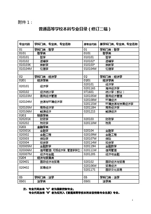 普通高校本科专业目录(2012年版)