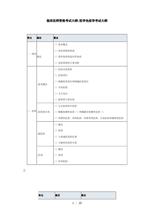 2018临床医师资格考试大纲医学免疫学考试大纲