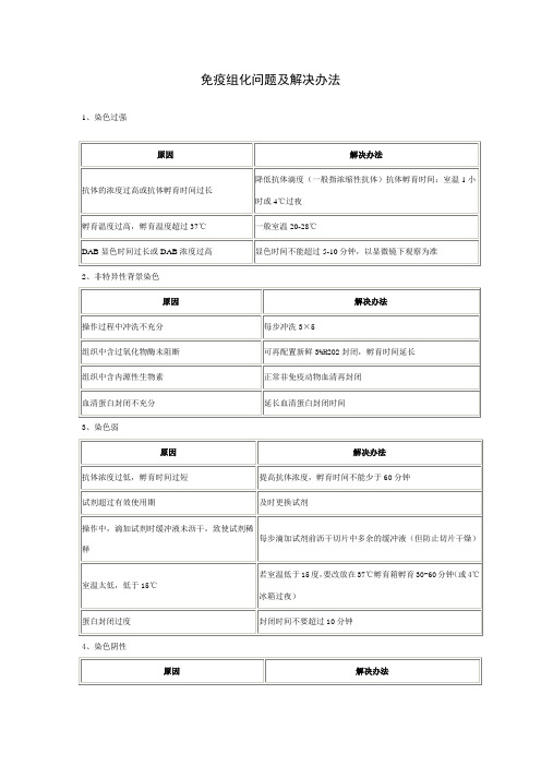 免疫组化问题及解决办法