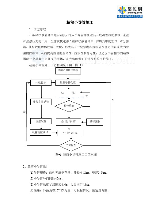 超前小导管_secret