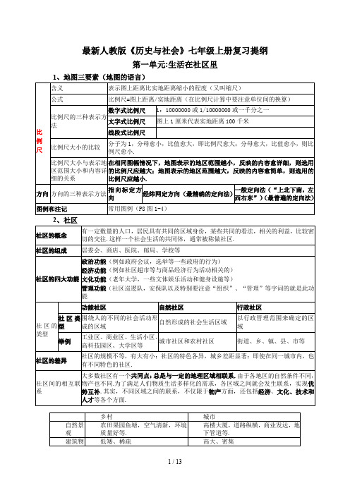 最新人教版《历史与社会》七年级上册复习提纲