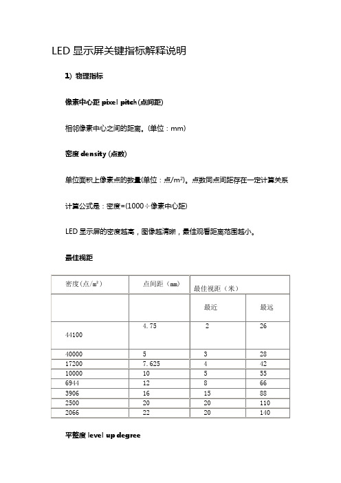 LED显示屏关键指标解释说明