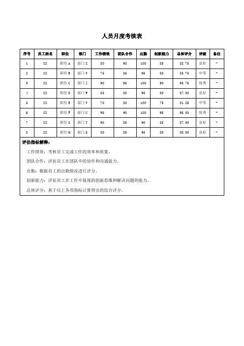 人员月度考核表