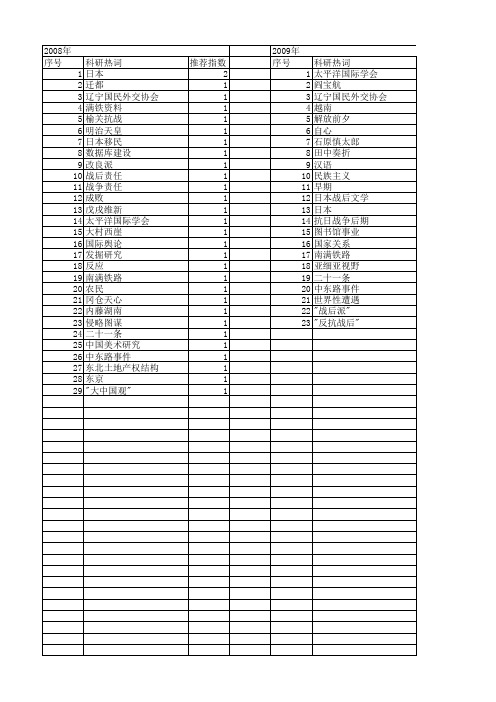 【国家社会科学基金】_日本侵略_基金支持热词逐年推荐_【万方软件创新助手】_20140804