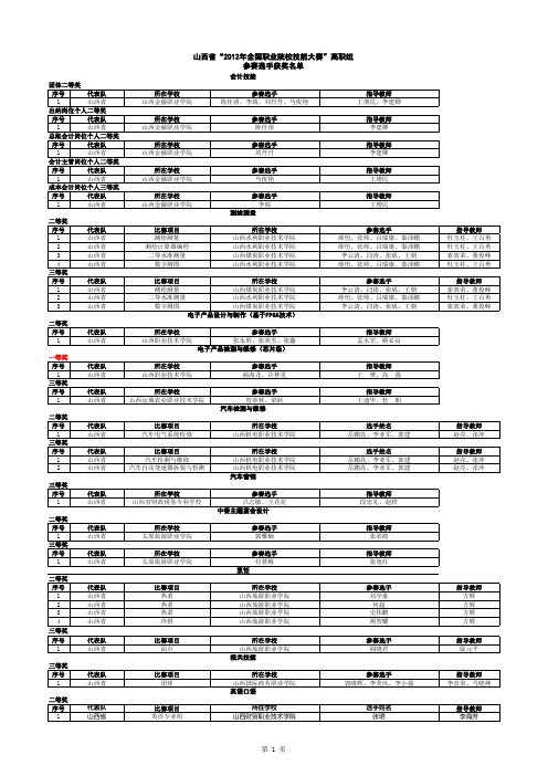 山西省%20“2012年全国职业院校技能大赛”高职组参赛选手获奖名单xl