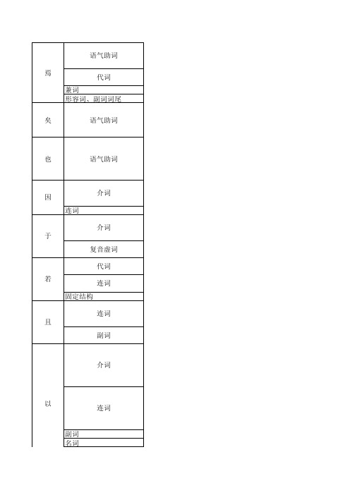 高中文言文虚词总结