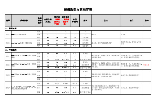 玻璃选型方案推荐对比表