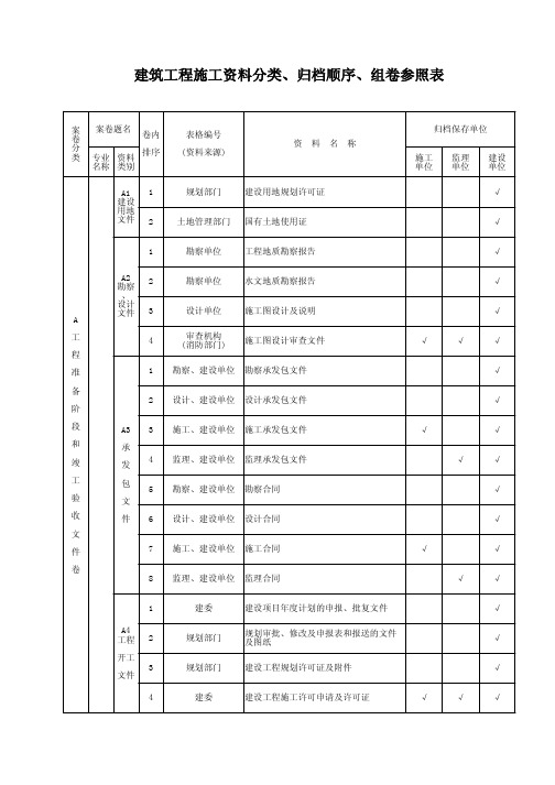 建筑工程施工 分类 归档顺序 组卷参照表