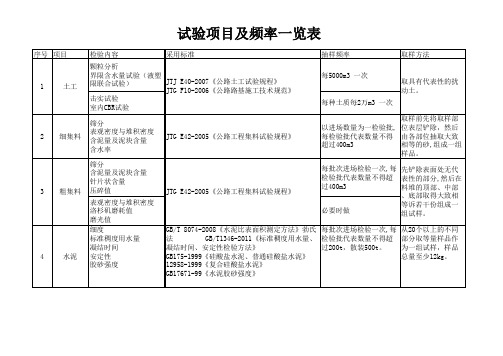 试验项目及频率一览表