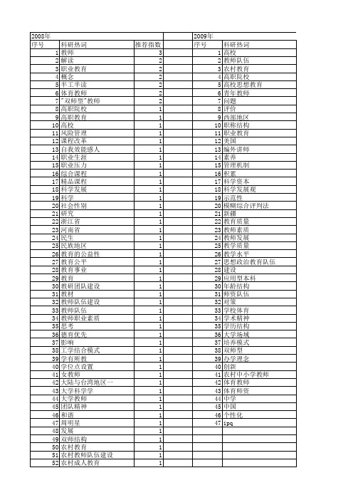 【国家社会科学基金】_教师队伍建设_基金支持热词逐年推荐_【万方软件创新助手】_20140805