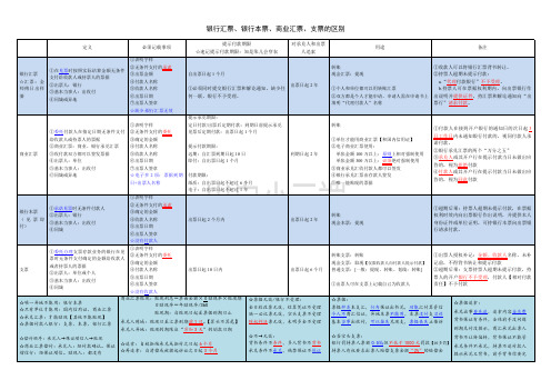 汇票、本票、支票区别汇总表格